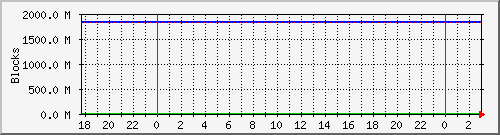 mercury_backup Traffic Graph