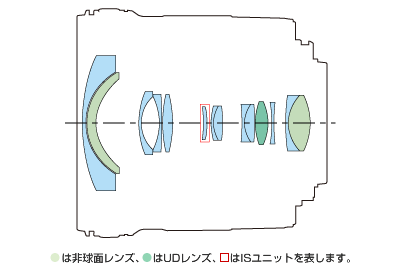 レンズ構成図