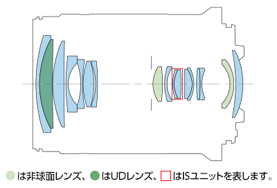 レンズ構成図