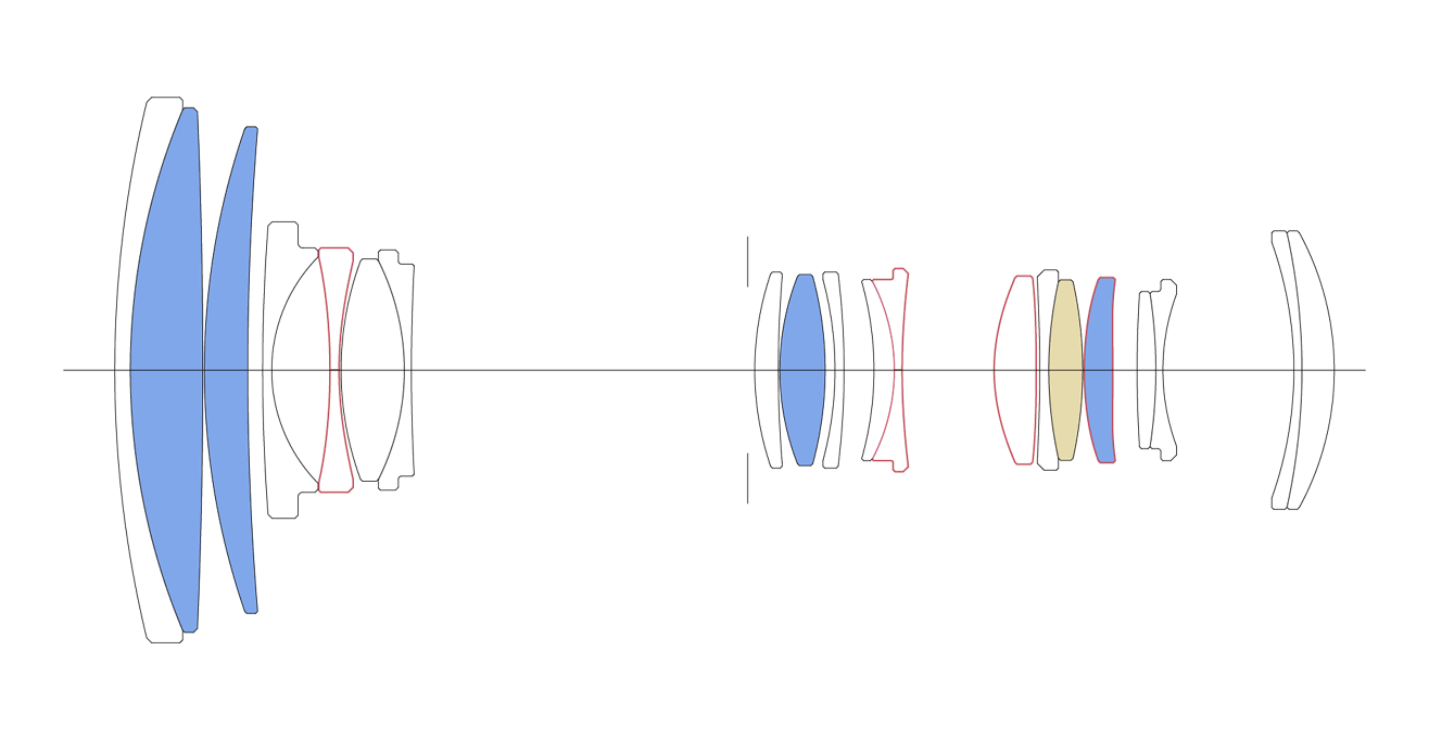 図:レンズ構成図