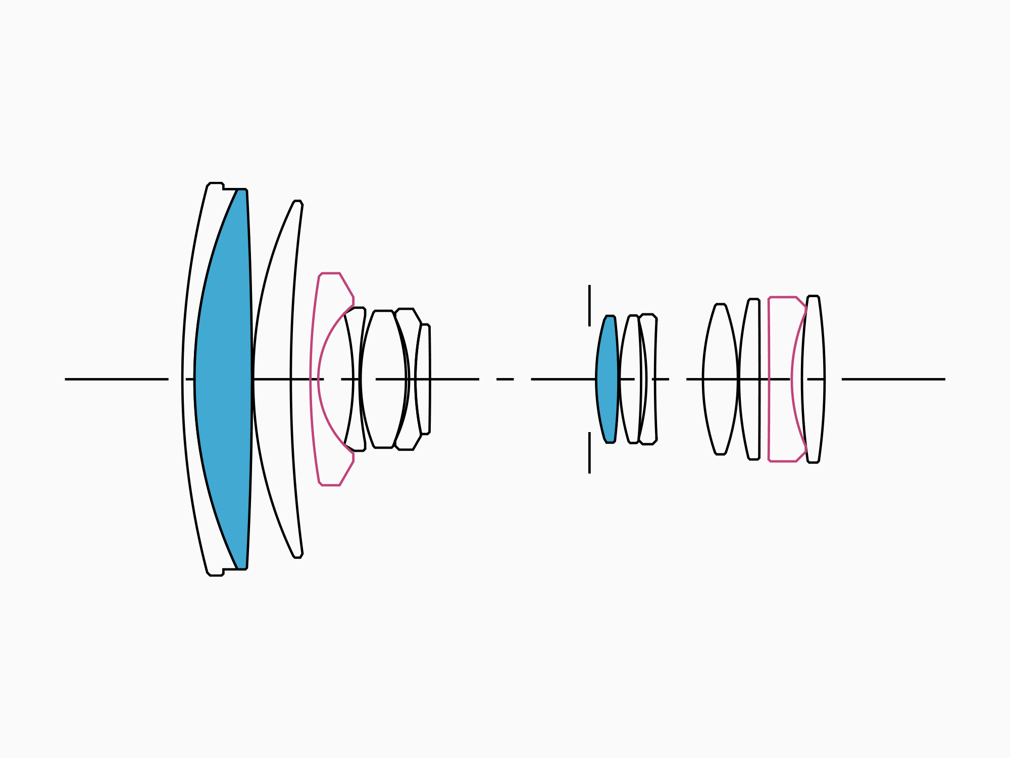 レンズ構成図